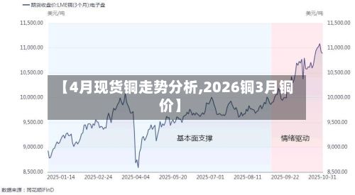 【4月现货铜走势分析,2026铜3月铜价】