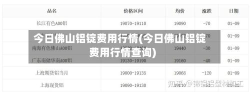 今日佛山铝锭费用行情(今日佛山铝锭费用行情查询)