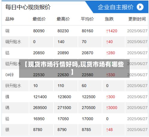 【现货市场行情好吗,现货市场有哪些】