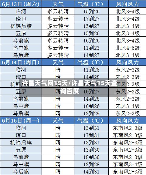 许昌天气网15天/许昌天气15天查询百度