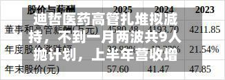 迪哲医药高管扎堆拟减持，不到一月两波共9人抛计划	，上半年营收增47%仍亏损-第3张图片