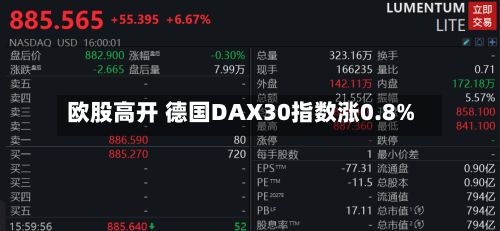 欧股高开 德国DAX30指数涨0.8%