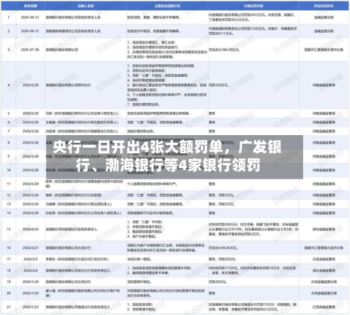 央行一日开出4张大额罚单，广发银行、渤海银行等4家银行领罚-第2张图片