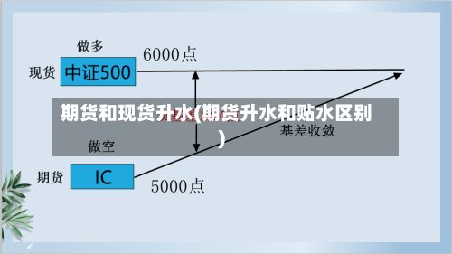 期货和现货升水(期货升水和贴水区别)-第3张图片