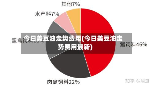 今日美豆油走势费用(今日美豆油走势费用最新)-第2张图片