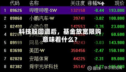 科技股回调后，基金放宽限购意味着什么？-第3张图片