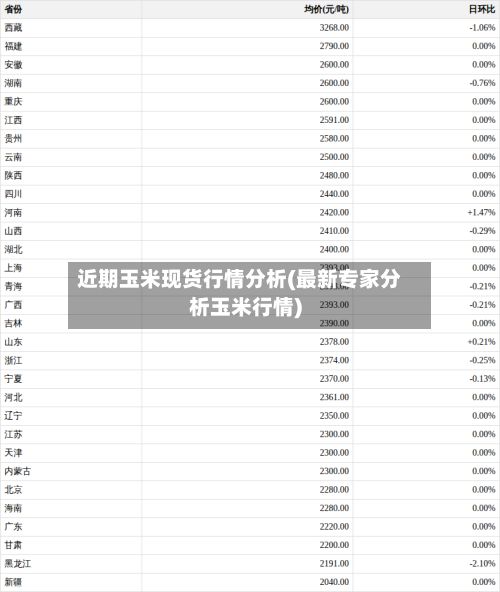 近期玉米现货行情分析(最新专家分析玉米行情)