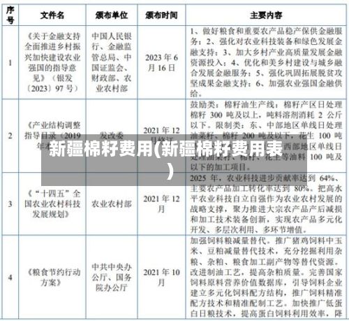 新疆棉籽费用(新疆棉籽费用表)-第2张图片