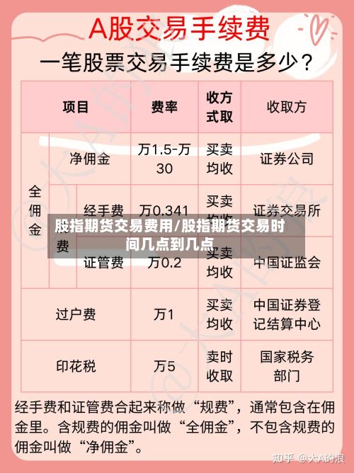 股指期货交易费用/股指期货交易时间几点到几点-第2张图片