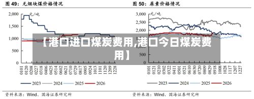 【港口进口煤炭费用,港口今日煤炭费用】-第2张图片