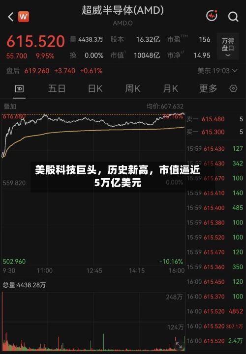 美股科技巨头，历史新高，市值逼近5万亿美元-第2张图片