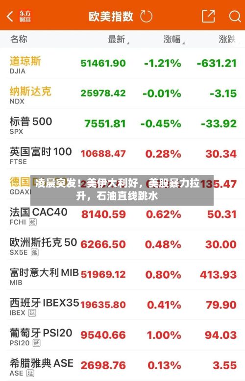 凌晨突发！美伊大利好，美股暴力拉升	，石油直线跳水-第1张图片