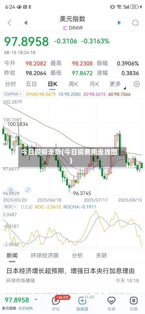 今日原铜走势(今日铜费用走线图)