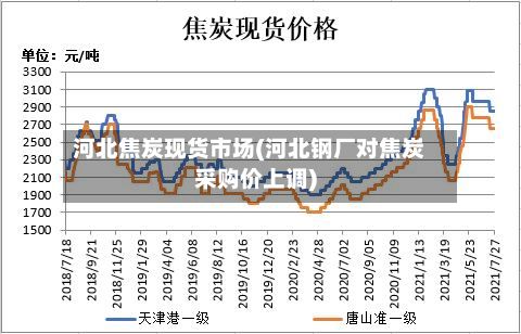 河北焦炭现货市场(河北钢厂对焦炭采购价上调)