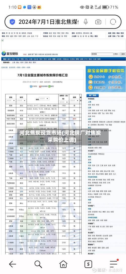 河北焦炭现货市场(河北钢厂对焦炭采购价上调)-第2张图片