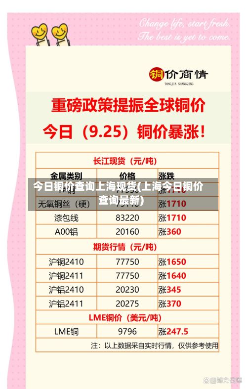 今日铜价查询上海现货(上海今日铜价查询最新)-第2张图片