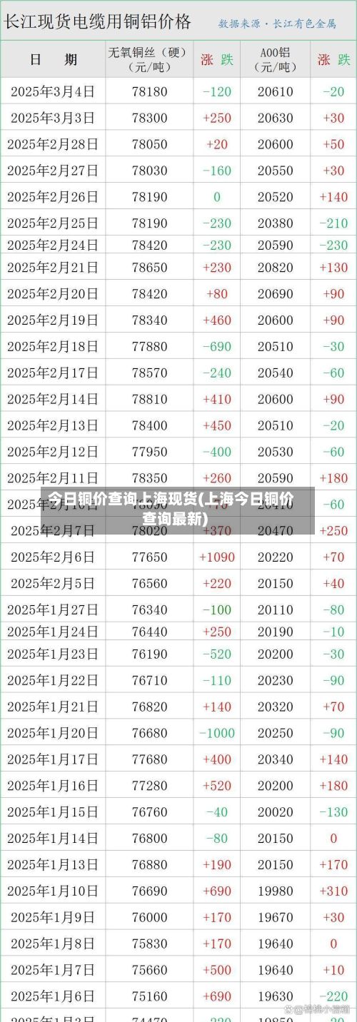 今日铜价查询上海现货(上海今日铜价查询最新)