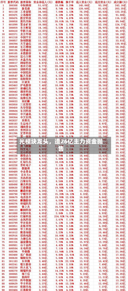 光模块龙头，遭26亿主力资金抛售-第3张图片