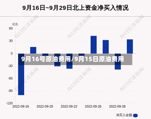9月16号原油费用/9月15日原油费用