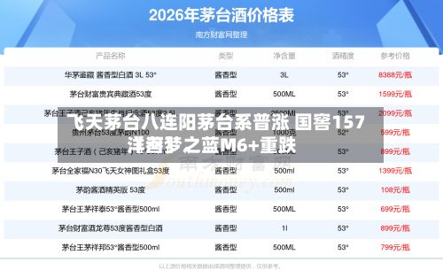 飞天茅台八连阳茅台系普涨 国窖157〖叁〗	、洋河梦之蓝M6+重跌-第2张图片