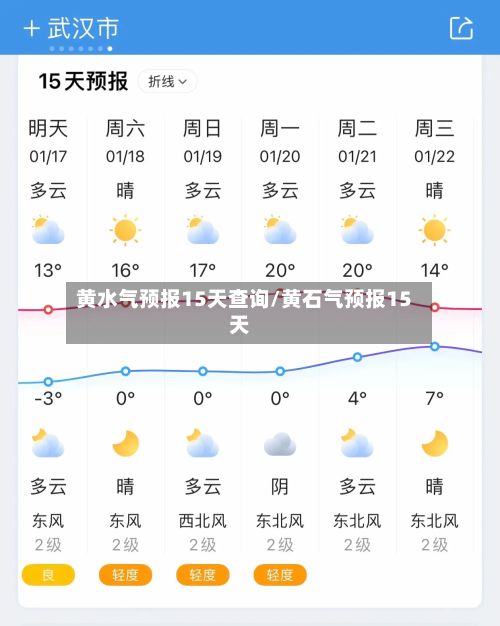 黄水气预报15天查询/黄石气预报15天