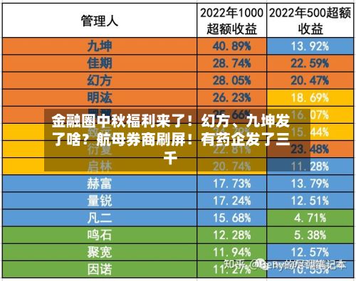 金融圈中秋福利来了！幻方、九坤发了啥？航母券商刷屏！有药企发了三千-第2张图片