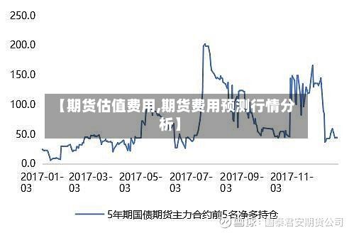 【期货估值费用,期货费用预测行情分析】-第2张图片