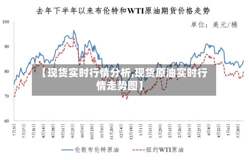 【现货实时行情分析,现货原油实时行情走势图】