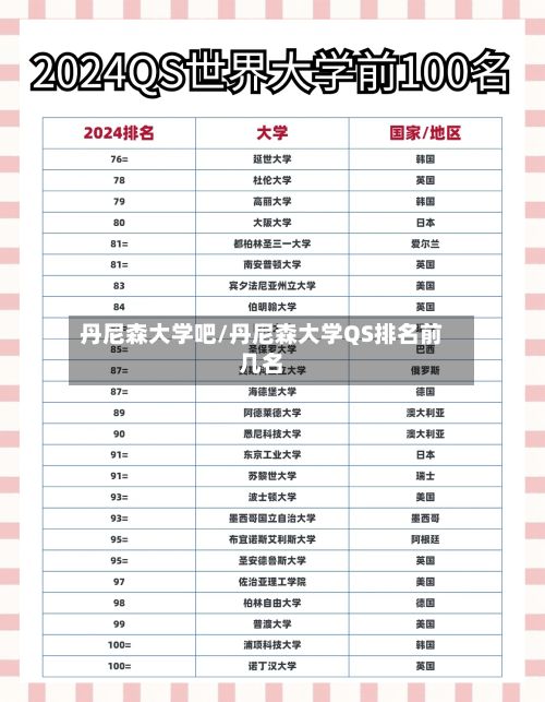 丹尼森大学吧/丹尼森大学QS排名前几名