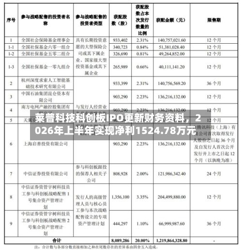 莱普科技科创板IPO更新财务资料，2026年上半年实现净利1524.78万元-第3张图片