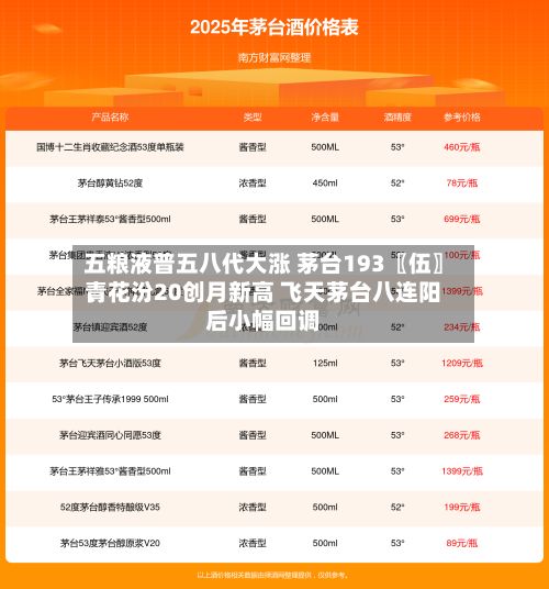 五粮液普五八代大涨 茅台193〖伍〗	、青花汾20创月新高 飞天茅台八连阳后小幅回调-第2张图片