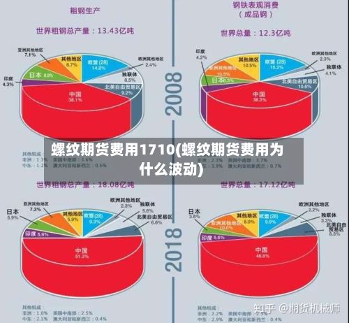 螺纹期货费用1710(螺纹期货费用为什么波动)