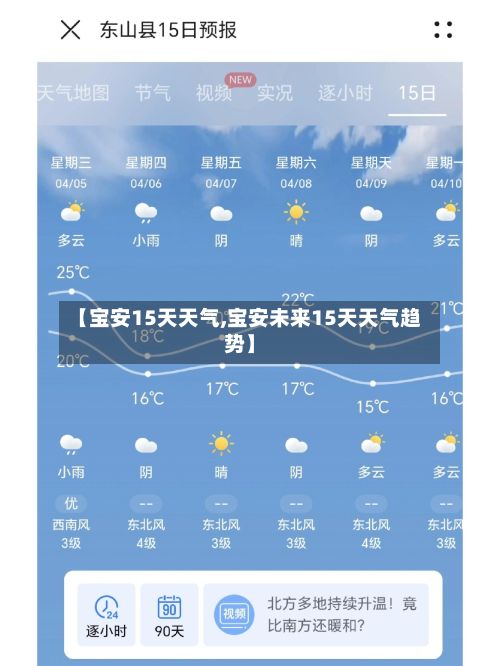 【宝安15天天气,宝安未来15天天气趋势】-第3张图片