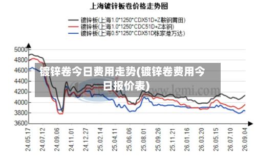 镀锌卷今日费用走势(镀锌卷费用今日报价表)-第3张图片