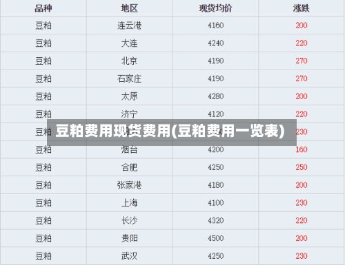 豆粕费用现货费用(豆粕费用一览表)-第2张图片