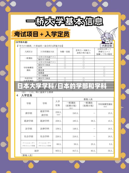 日本大学学科/日本的学部和学科
