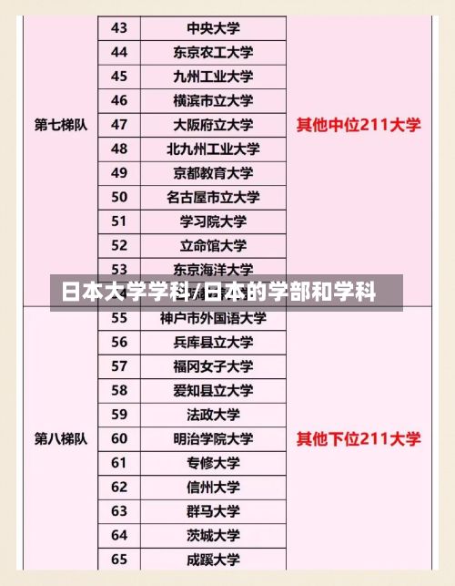 日本大学学科/日本的学部和学科-第2张图片