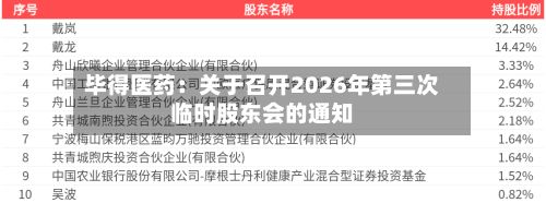 毕得医药：关于召开2026年第三次临时股东会的通知-第1张图片