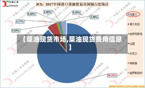 【菜油现货市场,菜油现货费用信息】-第2张图片