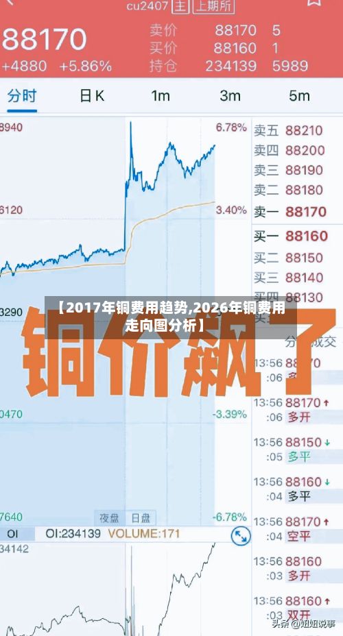 【2017年铜费用趋势,2026年铜费用走向图分析】-第3张图片