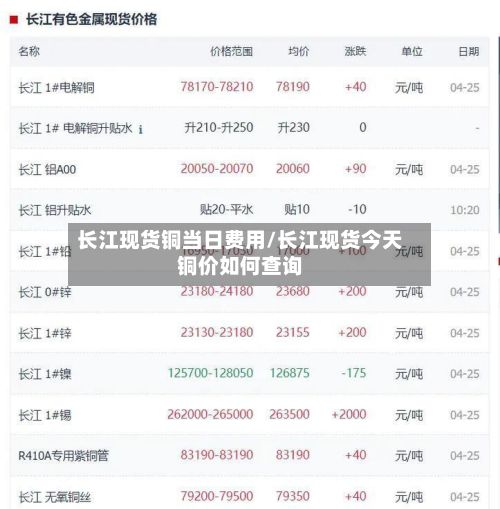 长江现货铜当日费用/长江现货今天铜价如何查询-第2张图片