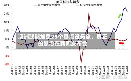 澳洲联储加息25个基点没悬念	，真正的悬念在新闻发布会-第1张图片