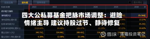 四大公私募基金把脉市场调整：避险情绪主导 建议持股过节、静待修复-第1张图片