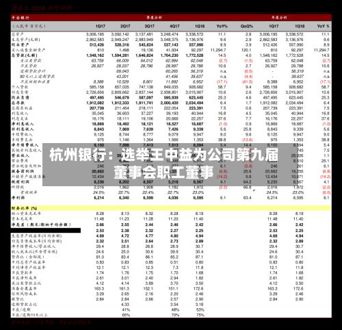 杭州银行：选举王中益为公司第九届董事会职工董事