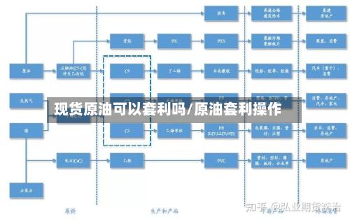 现货原油可以套利吗/原油套利操作