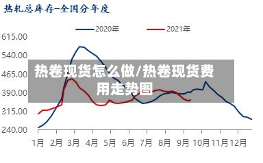 热卷现货怎么做/热卷现货费用走势图