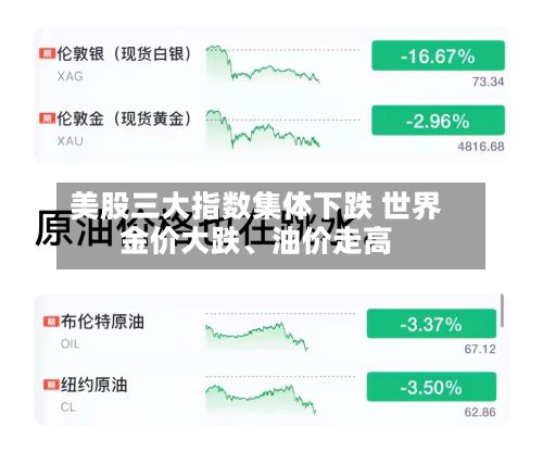 美股三大指数集体下跌 世界金价大跌	、油价走高-第2张图片