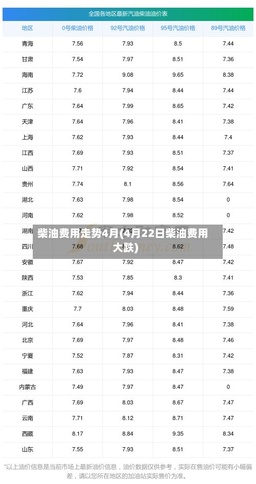 柴油费用走势4月(4月22日柴油费用大跌)-第2张图片