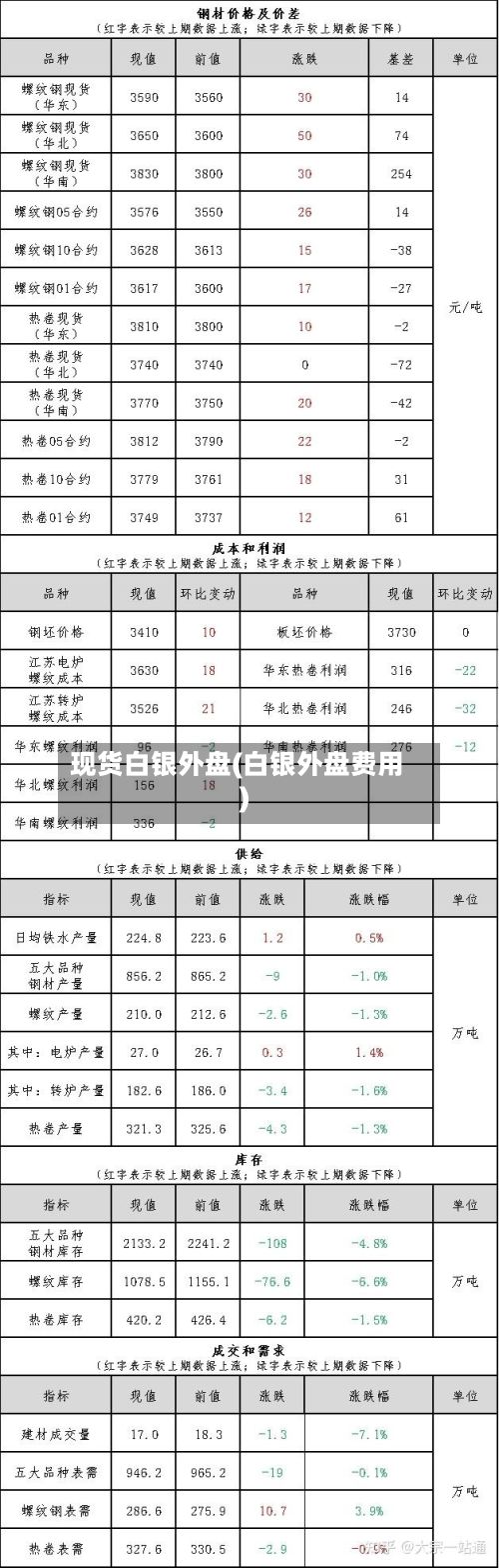 现货白银外盘(白银外盘费用)