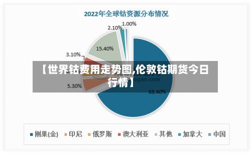 【世界钴费用走势图,伦敦钴期货今日行情】-第2张图片